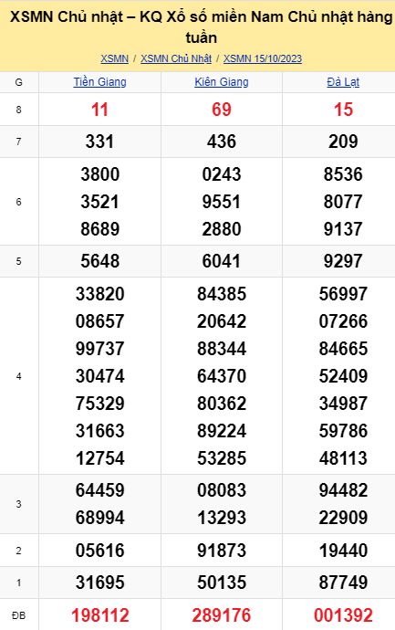 soi cầu xsmn 22-10-2023, soi cầu mn 22-10-2023, dự đoán xsmn 22-10-2023, btl mn 22-10-2023, dự đoán miền nam 22-10-2023, chốt số mn 22-10-2023, soi cau mien nam 22 10 2023