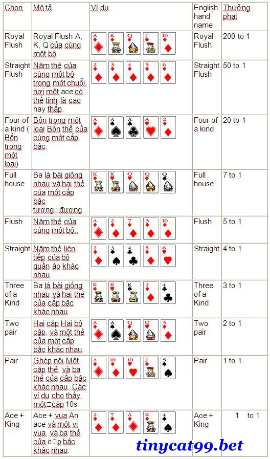 cách chơi caribbean, cach choi caribbean, caribbean tinycat99, caribbean poker tinycat99