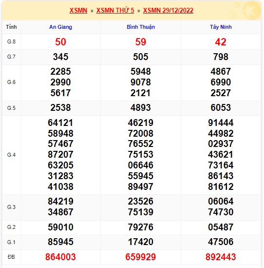 soi cầu xsmn 05/1/2023, soi cầu mn 5-1-2023, dự đoán xsmn 5-1-2023, btl mn 28-07-2022, dự đoán miền nam 28-07-2022, chốt số mn 5-1-2023, soi cau mien nam 5 1 23