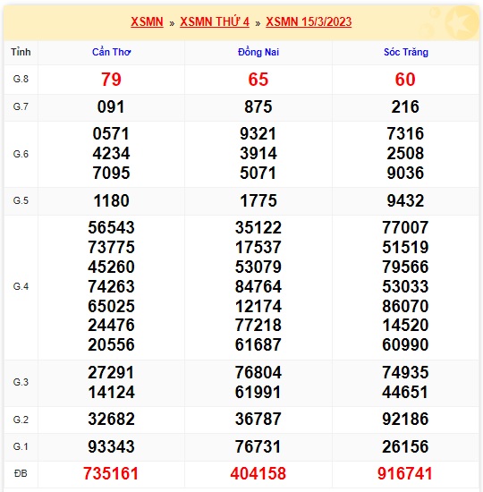 soi cầu xsmn 01-02 2023, soi cầu mn 01-02-2023, dự đoán xsmn 01-02-2023, btl mn 01-02-2023, dự đoán miền nam 01-02-2023, chốt số mn 01-02-2023, soi cau mien nam 01 02 2023