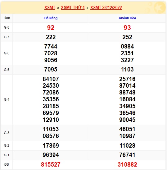 soi cầu xsmt 24-08-2022, soi cầu mt 24-08-2022, dự đoán xsmt 24-08-2022, btl mt 24-08-2022, dự đoán miền trung 24-08-2022, chốt số mt 24-08-2022, soi cau mien trung 24 08 2022