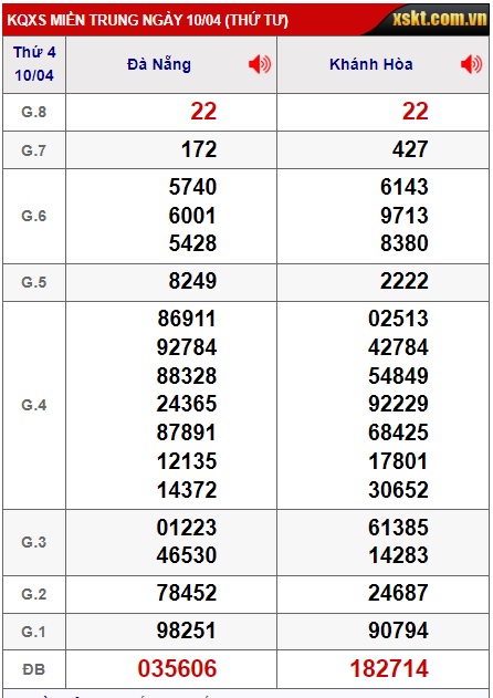 Soi cầu xsmt 17-04-2024, soi cầu mt 17-04-2024, dự đoán xsmt 17-04-2024, btl mt 17-04-2024, dự đoán miền trung 17-04-2024, chốt số mt 17-04-2024, soi cau mien trung 17 04 2024