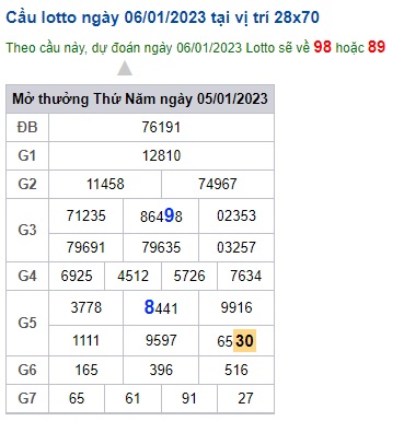 soi cầu xsmb 7/1/23, soi cầu mb 7-1-2023, dự đoán xsmb 07-1-2023, btl mb 07 1 23, dự đoán miền bắc 7-1-23, chốt số mb 07 1 2023, soi cau mien bac 7-1-23