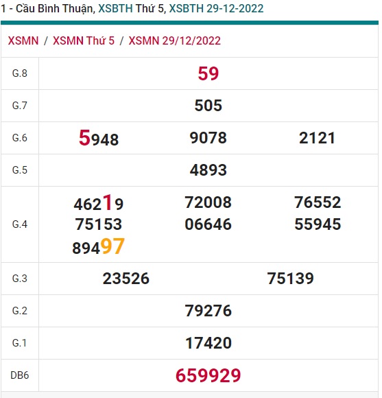 soi cầu xsmn 05/1/2023, soi cầu mn 5-1-2023, dự đoán xsmn 5-1-2023, btl mn 5/1/2023, dự đoán miền nam 5-1-2023, chốt số mn 5-1-2023, soi cau mien nam 5 1 23