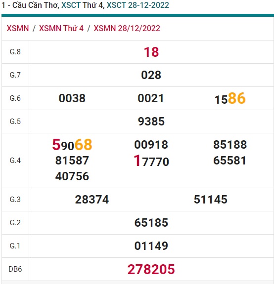 soi cầu xsmn 4/1/2023, soi cầu mn 4-1-23, dự đoán xsmn 4 1 2023, btl mn 4/1/2023, dự đoán miền nam 4-1-2023, chốt số mn 4/1/2023, soi cau mien nam 4-1-2023