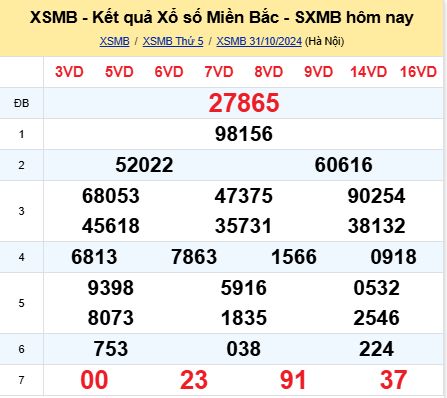 soi cầu xsmb 01-11-2024, soi cầu mb 01-11-2024, dự đoán xsmb 01 11 2024, btl mb 01/11/2024, dự đoán miền bắc 01-11-2024, chốt số mb 01/11/2024, soi cau mien bac 01 11 2024