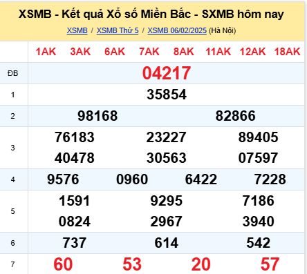 soi cầu xsmb 07-02-2025, soi cầu mb 07-02-2025, dự đoán xsmb 07 02 2025, btl mb 07/02/2025, dự đoán miền bắc 07-02-2025, chốt số mb 07/02/2025, soi cau mien bac 07 02 2025