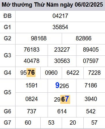 soi cầu xsmb 07-02-2025, soi cầu mb 07-02-2025, dự đoán xsmb 07 02 2025, btl mb 07/02/2025, dự đoán miền bắc 07-02-2025, chốt số mb 07/02/2025, soi cau mien bac 07 02 2025