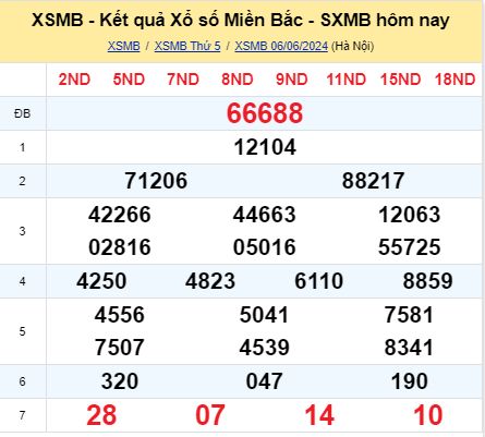 soi cầu xsmb 07-06-2024, soi cầu mb 07-06-2024, dự đoán xsmb 07 06 2024, btl mb 07/06/2024, dự đoán miền bắc 07-06-2024, chốt số mb 07/06/2024, soi cau mien bac 07 06 2024