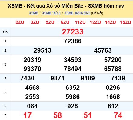 soi cầu xsmb 17-01-2025, soi cầu mb 17-01-2025, dự đoán xsmb 17 01 2025, btl mb 17/01/2025, dự đoán miền bắc 17-01-2025, chốt số mb 17/01/2025, soi cau mien bac 17 01 2025