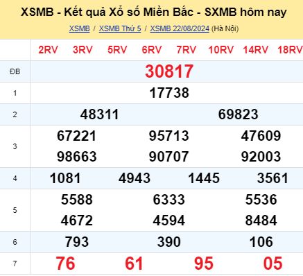 soi cầu xsmb 23-08-2024, soi cầu mb 23-08-2024, dự đoán xsmb 23 08 2024, btl mb 23/08/2024, dự đoán miền bắc 23-08-2024, chốt số mb 23/08/2024, soi cau mien bac 23 08 2024