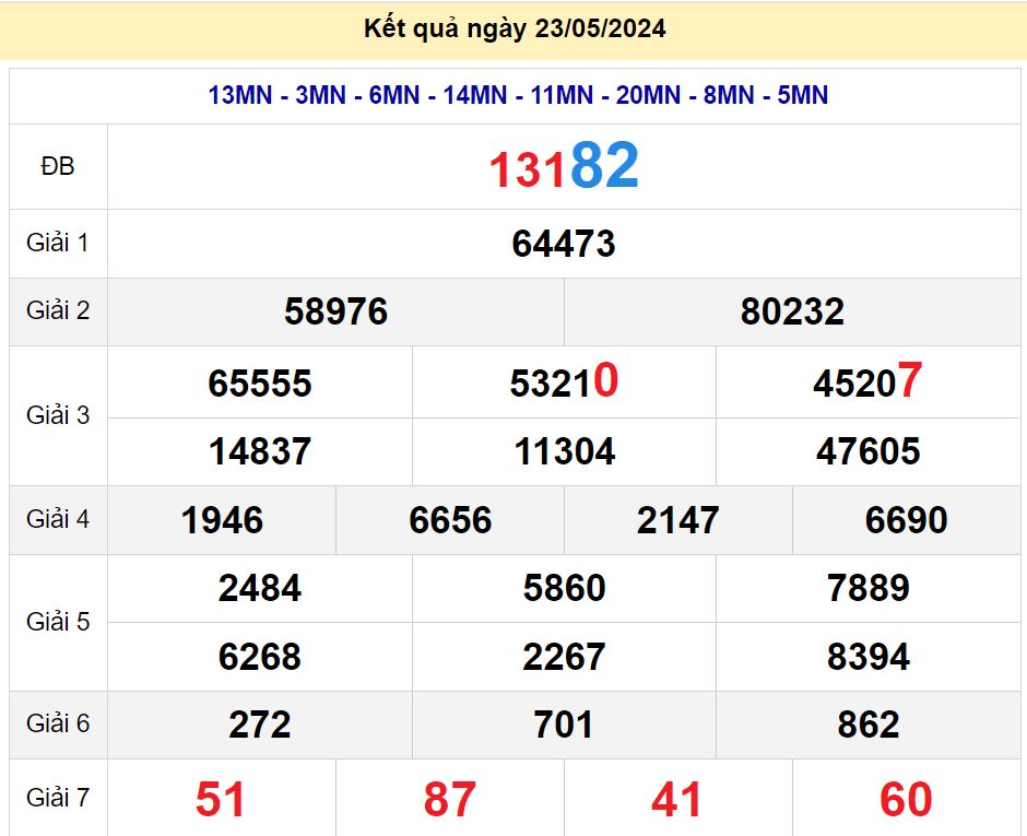 soi cầu xsmb 24-05-2024, soi cầu mb 24-5-2024, dự đoán xsmb 24 5 2024, btl mb 24/5/2024, dự đoán miền bắc 24-5-2024, chốt số mb 24/5/2024, soi cau mien bac 24 5 2024