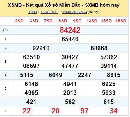 soi cầu xsmb 30-08-2024, soi cầu mb 30-08-2024, dự đoán xsmb 30 08 2024, btl mb 30/08/2024, dự đoán miền bắc 30-08-2024, chốt số mb 30/08/2024, soi cau mien bac 30 08 2024