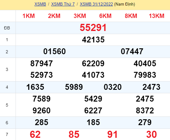 soi cầu xsmb 01-01-2023, soi cầu mb 01-01-2023, dự đoán xsmb 01-01-2023, btl mb 01-01-2023, dự đoán miền bắc 01-01-2023, chốt số mb 01-01-2023, soi cau mien bac 01 01 2023