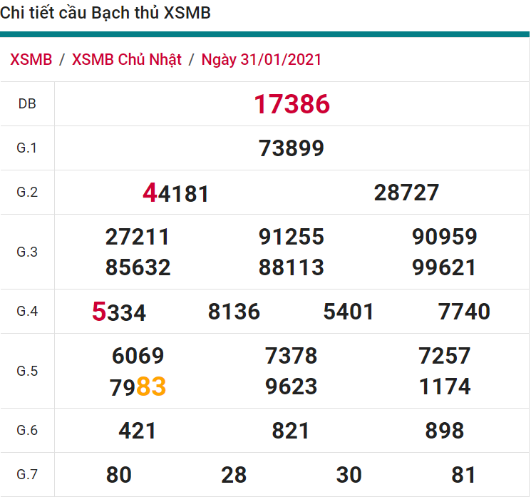 soi cầu xsmn 01 02 2021, soi cầu mn 01-02-2021, dự đoán xsmn 01-02-2021, btl mn 01-02-2021, dự đoán miền nam 01-02-2021, chốt số mn 01-02-2021, soi cau mien nam 01 02 2021