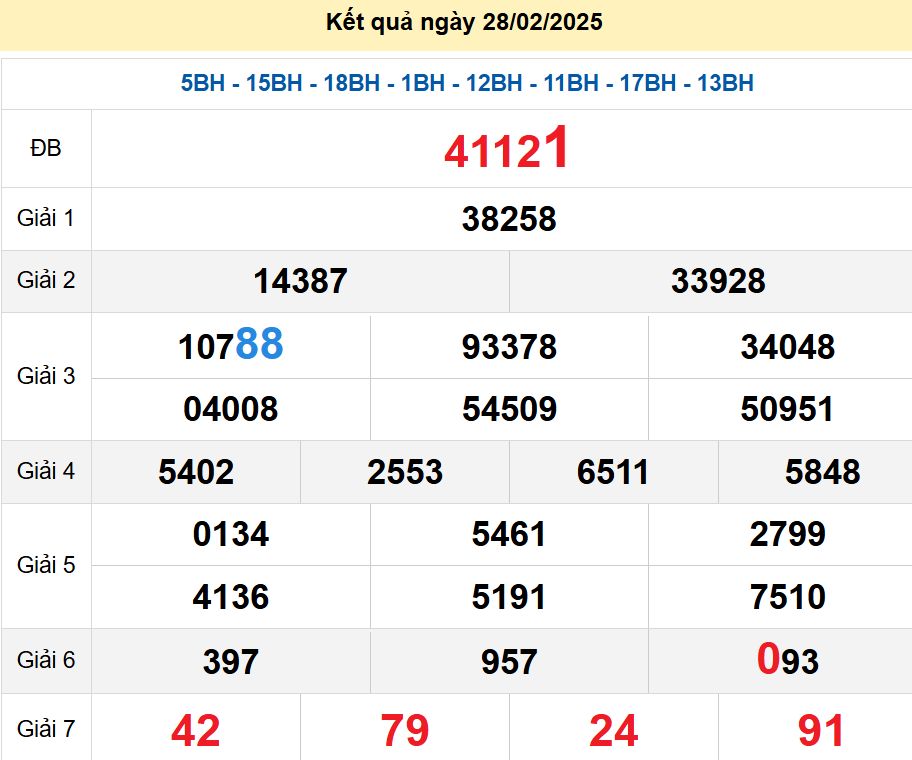 soi cầu xsmb 01/03/2025, soi cầu mb 01/03/2025, dự đoán xsmb 01-03-2025, btl mb 01-03-2025 dự đoán miền bắc 01/03/2025, chốt số mb 01-03-2025, soi cau mien bac 01/03/2025