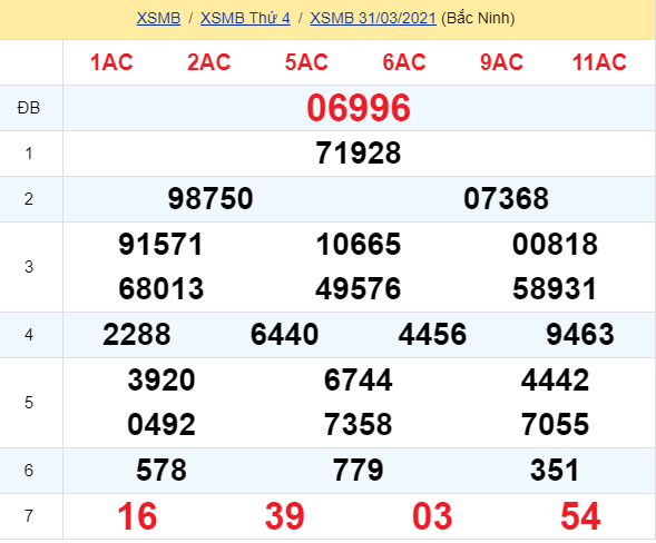 soi cầu xsmb 01-04-2021, soi cầu mb 01-04-2021, dự đoán xsmb 01-04-2021, btl mb 01-04-2021, dự đoán miền bắc 01-04-2021, chốt số mb 01-04-2021, soi cau mien bac 01 04 2021