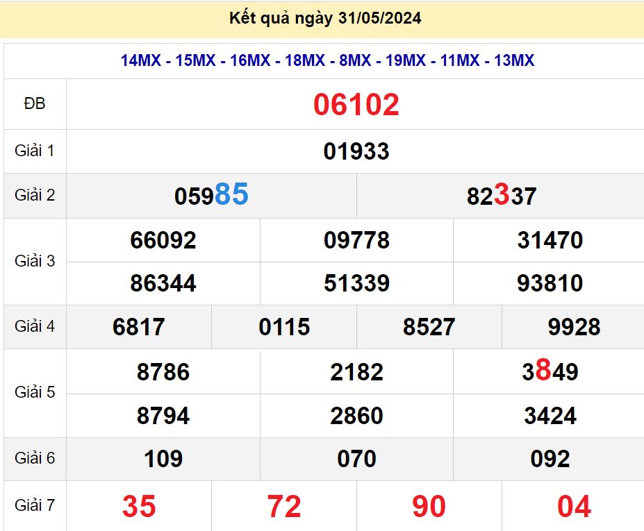 soi cầu xsmb 01/06/2024, soi cầu mb 01/06/2024, dự đoán xsmb 01-06-2024, btl mb 01-06-2024 dự đoán miền bắc 01/06/2024, chốt số mb 01-06-2024, soi cau mien bac 01/06/2024