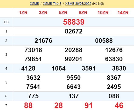 soi cầu xsmb 01-07-2022, soi cầu mb 01-07-2022, dự đoán xsmb 01-07-2022, btl mb 01-07-2022, dự đoán miền bắc 01-07-2022, chốt số mb 01-07-2022, soi cau mien bac 01 07 2022