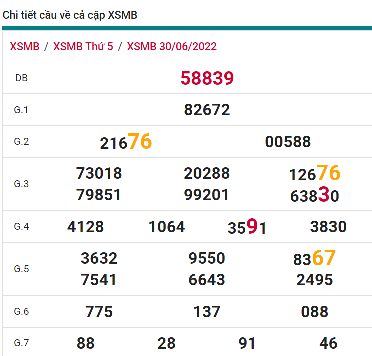 soi cầu xsmb 01-07-2022, soi cầu mb 01-07-2022, dự đoán xsmb 01-07-2022, btl mb 01-07-2022, dự đoán miền bắc 01-07-2022, chốt số mb 01-07-2022, soi cau mien bac 01 07 2022