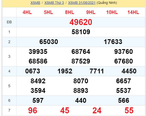 soi cầu xsmb 01-09-2021, soi cầu mb 01-09-2021, dự đoán xsmb 01-09-2021, btl mb 01-09-2021, dự đoán miền bắc 01-09-2021, chốt số mb 01-09-2021, soi cau mien bac 01 09 2021