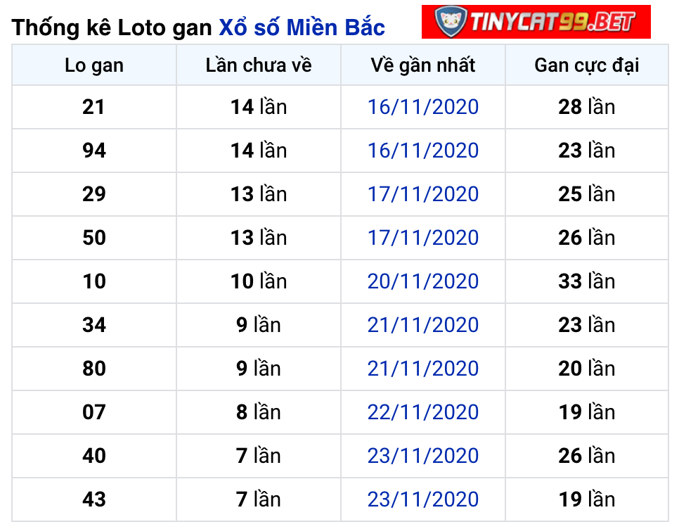 soi cầu xsmb 01-12-2020, soi cầu mb 01-12-2020, dự đoán kqxs mb 1-12-2020, btl mb 1-12-2020, dự đoán miền bắc 01-12-2020, chốt số mb 1-12-2020, soi cau mien bac 01 12 2020