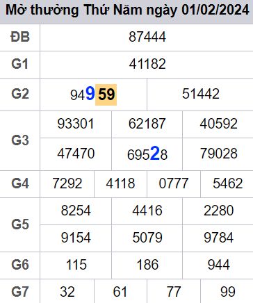 soi cầu xsmb 02-02-2024, soi cầu mb 02-02-2024, dự đoán xsmb 02-02-2024, btl mb 02-02-2024, dự đoán miền bắc 02-02-2024, chốt số mb 02-02-2024, soi cau mien bac 02 02 2024