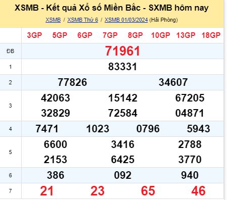 soi cầu xsmb 02/03/2024, soi cầu mb 02/03/2024, dự đoán xsmb 02-03-2024, btl mb 02-03-2024 dự đoán miền bắc 02/03/2024, chốt số mb 02-03-2024, soi cau mien bac 02/03/2024