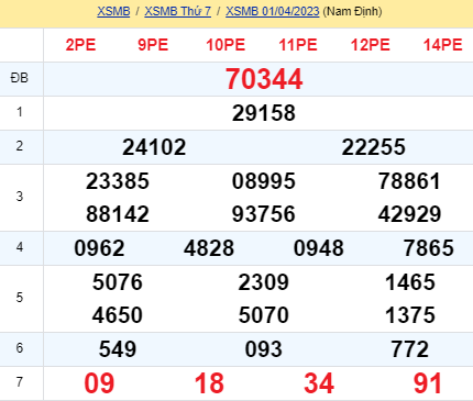 soi cầu xsmb 02-04-2023, soi cầu mb 02-04-2023, dự đoán xsmb 02-04-2023, btl mb 02-04-2023, dự đoán miền bắc 02-04-2023, chốt số mb 02-04-2023, soi cau mien bac 02-04 2023