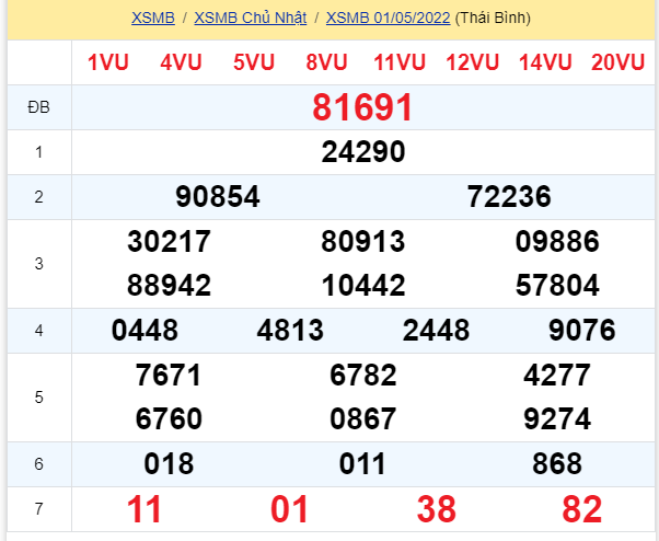 soi cầu xsmn 02 05 2022, soi cầu mn 02-05-2022, dự đoán xsmn 02-05-2022, btl mn 02-05-2022, dự đoán miền nam 02-05-2022, chốt số mn 02-05-2022, soi cau mien nam 02  2022