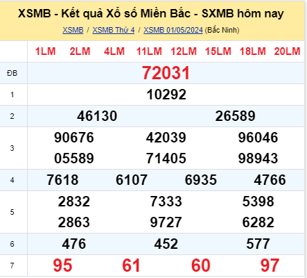 soi cầu xsmb 02-05-2024, soi cầu mb 02-05-2024, dự đoán xsmb 02-05-2024, btl mb 02-05-2024, dự đoán miền bắc 02-05-2024, chốt số mb 02-05-2024, soi cau mien bac 02 05 2024