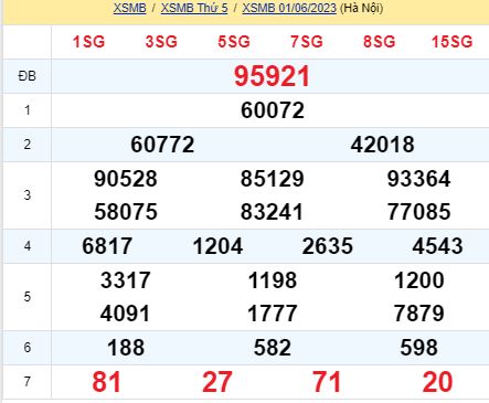 soi cầu xsmb 02-06-2022, soi cầu mb 02-06-2023, dự đoán xsmb 02-06-2023, btl mb 02-06-2023, dự đoán miền bắc 02-06-2023, chốt số mb 02-06-2022, soi cau mien bac 02 06 2023