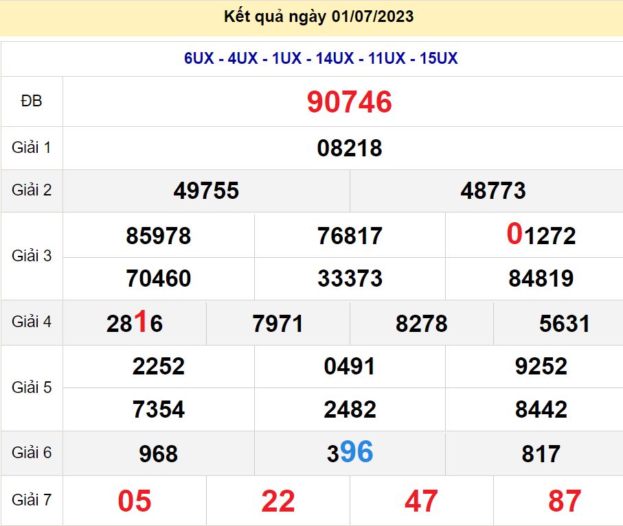 soi cầu xsmb 02-07-2023, soi cầu mb 02-07-2023, dự đoán xsmb 02-07-2023, btl mb 02-07-2023, dự đoán miền bắc 02-07-2023, chốt số mb 02-07-2023, soi cau mien bac 02-07-2023