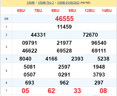 soi cầu xsmb 02-08-2022, soi cầu mb 02-08-2022, dự đoán xsmb 02-08-2022, btl mb 02-08-2022, dự đoán miền bắc 02-08-2022, chốt số mb 02-08-2022, soi cau mien bac 02 08 2022