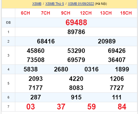 soi cầu xsmb 02-09-2022, soi cầu mb 02-09-2022, dự đoán xsmb 02-09-2022, btl mb 02-09-2022, dự đoán miền bắc 02-09-2022, chốt số mb 02-09-2022, soi cau mien bac 02 09 2022