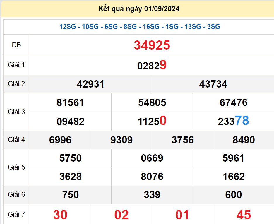 soi cầu xsmn 02/09/2024, soi cầu mn 02 09 2024, dự đoán xsmn 02/09/2024, btl mn 02 09 2024, dự đoán miền nam 02 09 2024, chốt số mn 02/09/2024, soi cau mien nam 02 09 2024