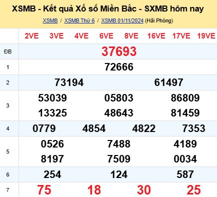 soi cầu xsmb 02/11/2024, soi cầu mb 02/11/2024, dự đoán xsmb 02-11-2024, btl mb 02-11-2024 dự đoán miền bắc 02/11/2024, chốt số mb 02-11-2024, soi cau mien bac 02/11/2024