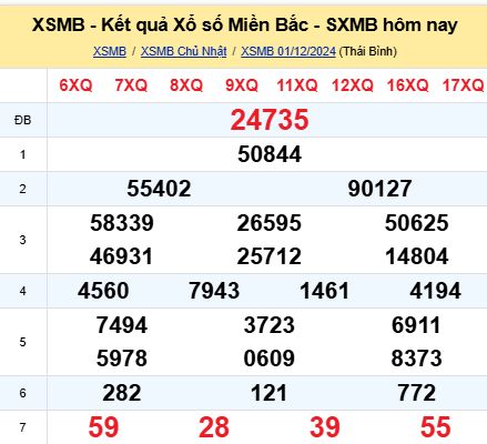 soi cầu xsmb 02-12-2024, soi cầu mb 02-12-2024, dự đoán xsmb 02-12-2024, btl mb 02-12-2024, dự đoán miền bắc 02-12-2024, chốt số mb 02-12-2024, soi cau mien bac 02-12-2024