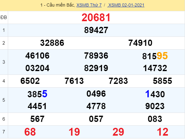 soi cầu xsmb 03-01-2021, soi cầu mb 03-01-2021, dự đoán xsmb 03-01-2021, btl mb 03-01-2021, dự đoán miền bắc 03-01-2021, chốt số mb 03-01-2021, soi cau mien bac 03 01 2021