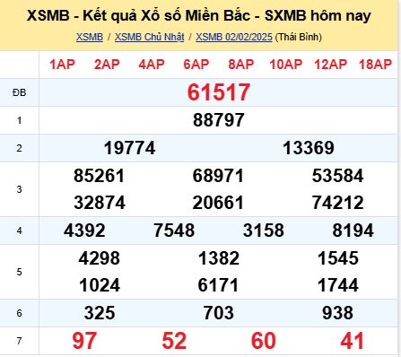 soi cầu xsmb 03-02-2025, soi cầu mb 03-02-2025, dự đoán xsmb 03-02-2025, btl mb 03-02-2025, dự đoán miền bắc 03-02-2025, chốt số mb 03-02-2025, soi cau mien bac 03-02-2025