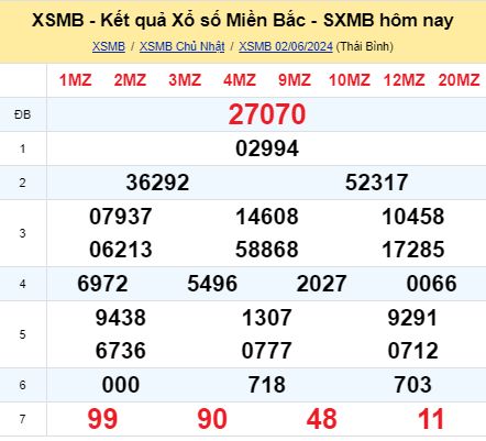 soi cầu xsmn 03/06/2024, soi cầu mn 03 06 2024, dự đoán xsmn 03/06/2024, btl mn 03 06 2024, dự đoán miền nam 03 06 2024, chốt số mn 03/06/2024, soi cau mien nam 03 06 2024