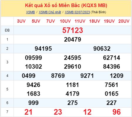 soi cầu xsmn 03/07/23, soi cầu mn 03 07 2023, dự đoán xsmn 03/07/23, btl mn 03 07 2023, dự đoán miền nam 03 07 2023, chốt số mn 03/07/2023, soi cau mien nam 03 07 2023