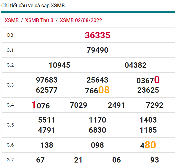 soi cầu xsmb 03-08-2022, soi cầu mb 03-08-2022, dự đoán xsmb 03-08-2022, btl mb 03-08-2022, dự đoán miền bắc 03-08-2022, chốt số mb 03-08-2022, soi cau mien bac 03 08 2022