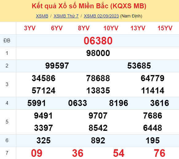 soi cầu xsmb 03-09-2023, soi cầu mb 03-09-2023, dự đoán xsmb 03-09-2023, btl mb 03-09-2023, dự đoán miền bắc 03-09-2023, chốt số mb 27-08-2023, soi cau mien bac 03-09-2023