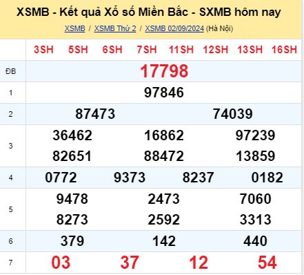 soi cầu xsmb 03/09/2024, soi cầu mb 03 09 2024, dự đoán xsmb 03-09-2024, btl mb 03 09 2024, dự đoán miền bắc 03/09/2024, chốt số mb 03 09 2024, soi cau mien bac  03-09-2024