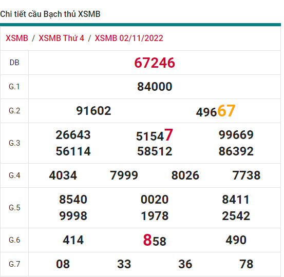 soi cầu xsmb 03-11-2022, soi cầu mb 03-11-2022, dự đoán xsmb 03-11-2022, btl mb 03-11-2022, dự đoán miền bắc 03-11-2022, chốt số mb 03-11-2022, soi cau mien bac 03 11 2022