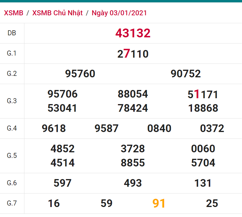 soi cầu xsmn 04 01 2021, soi cầu mn 04-01-2021, dự đoán xsmn 04-01-2021, btl mn 04-01-2021, dự đoán miền nam 04-01-2021, chốt số mn 04-01-2021, soi cau mien nam 04 01 2021