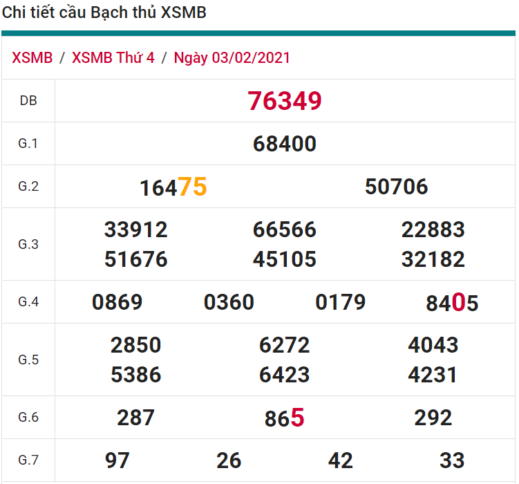 soi cầu xsmb 04-02-2021, soi cầu mb 04-02-2021, dự đoán xsmb 04-02-2021, btl mb 04-02-2021, dự đoán miền bắc 04-02-2021, chốt số mb 04-02-2021, soi cau mien bac 04 02 2021