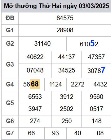soi cầu xsmb 04/03/2025, soi cầu mb 04 03 2025, dự đoán xsmb 04-03-2025, btl mb 04 03 2025, dự đoán miền bắc 04/03/2025, chốt số mb 04 03 2025, soi cau mien bac 04-03-2025