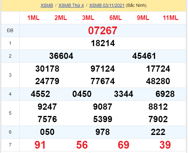 soi cầu xsmb 04-11-2021, soi cầu mb 04-11-2021, dự đoán xsmb 04-11-2021, btl mb 04-11-2021, dự đoán miền bắc 04-11-2021, chốt số mb 04-11-2021, soi cau mien bac 04 11 2021